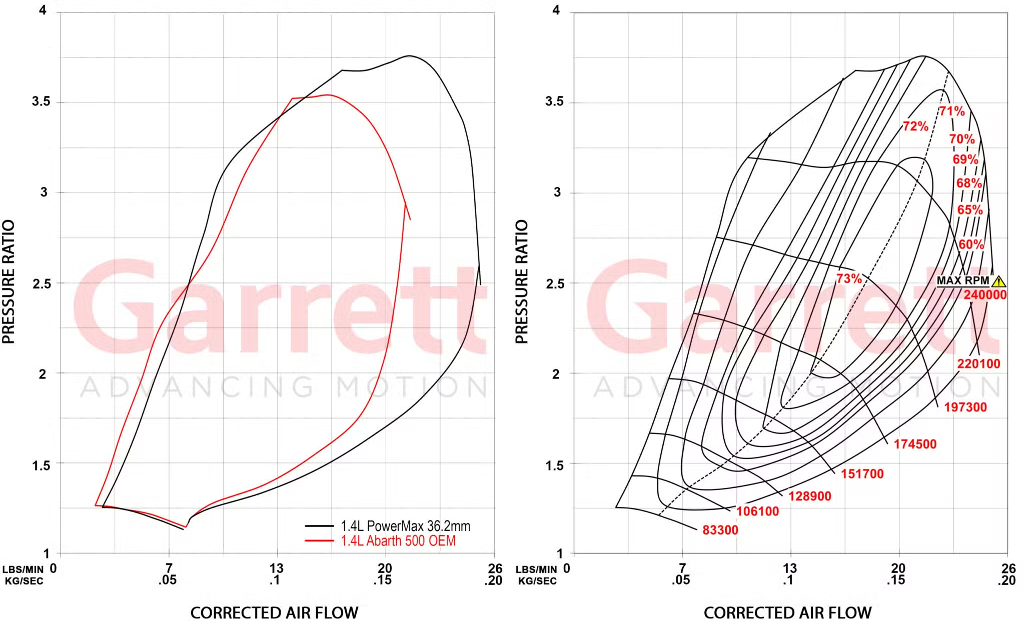 grafico pressione 1446